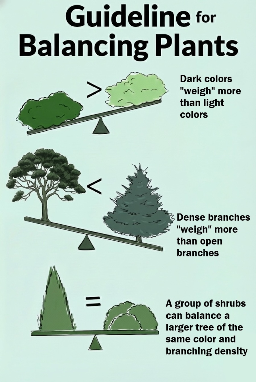 Image 3 Balancing Plants based on characteristics