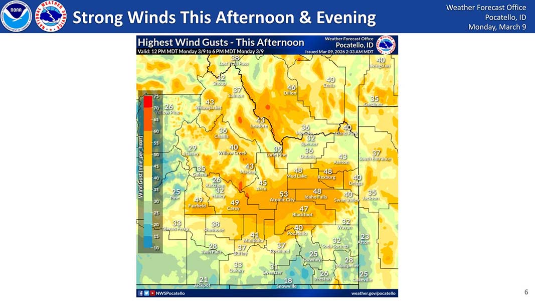 strong winds graphic