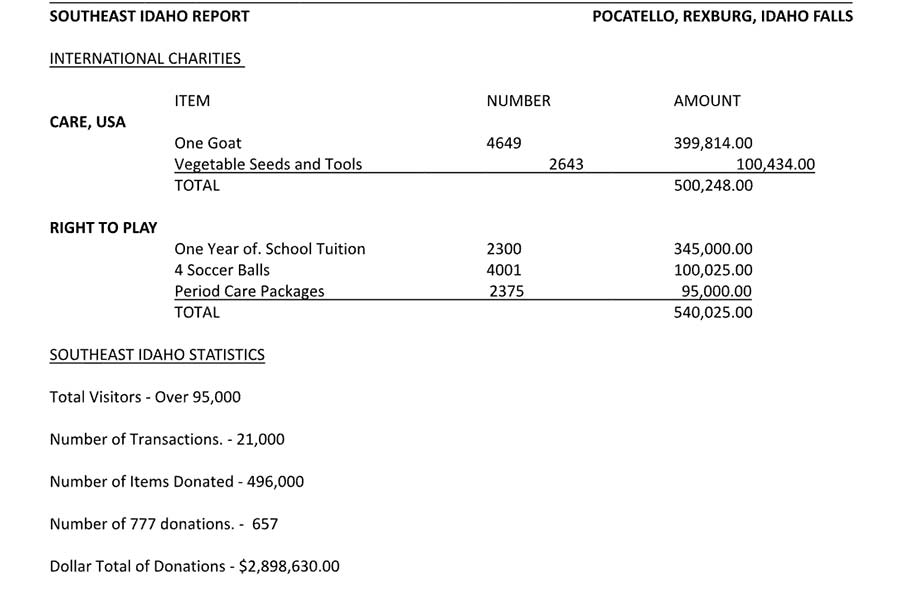 Courtesy Alan and Callie Avondet