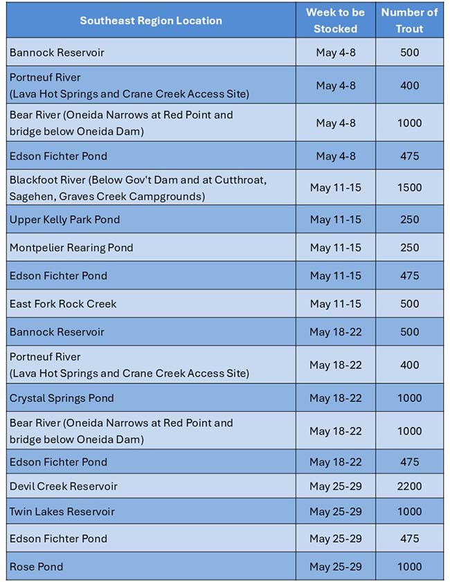 TROUT SCHEDULE