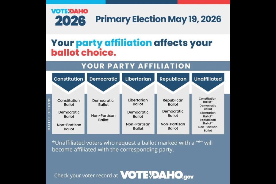 Who can vote in what race for the 2026 Idaho primary elections. | VoteIdaho.Gov