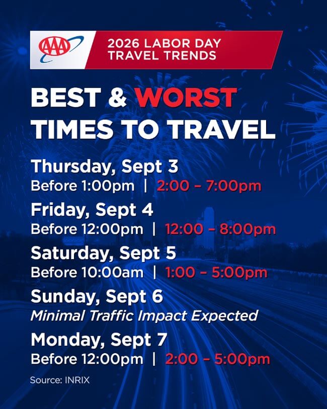 best and worst times to travel on Labor Day weekend