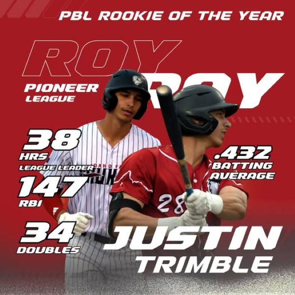 Chukars Justin Trimble named Pioneer League Rookie of the Year. | Pioneer League.