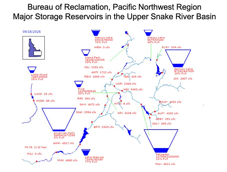 reservoir levels 1