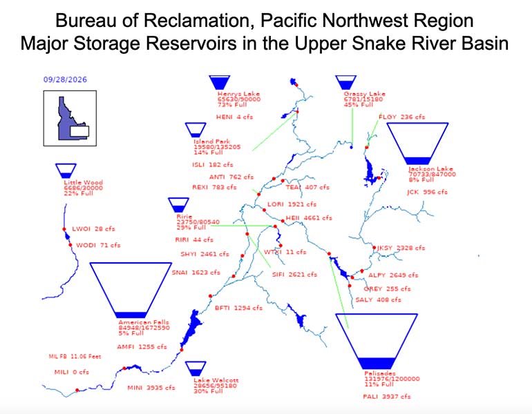 reservoirs