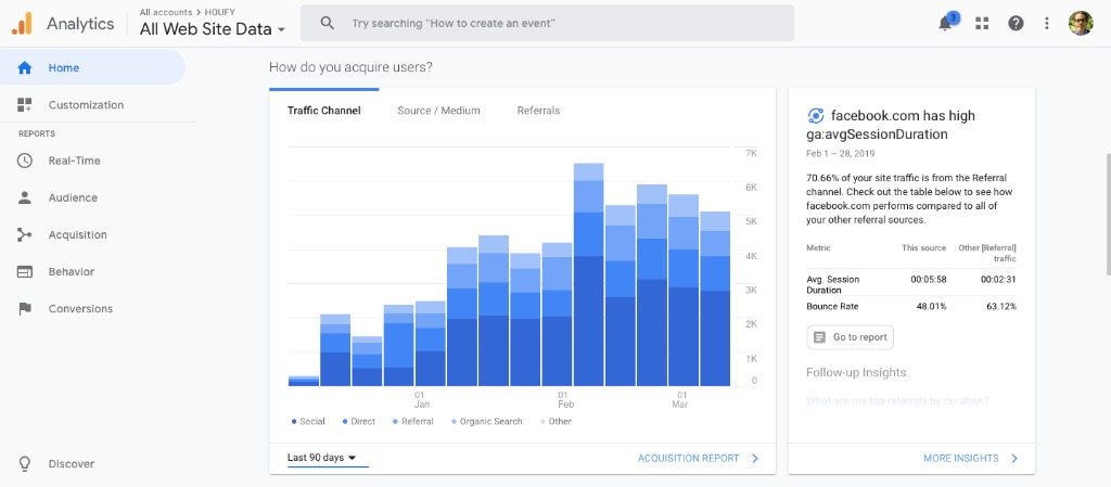 Houfy & Google analytics