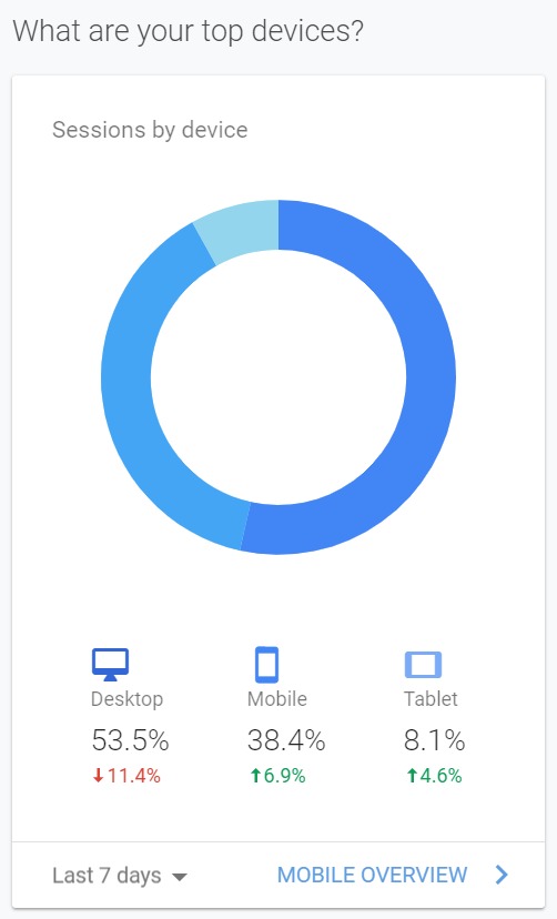 Why You Want to Track Houfy Website Traffic?
