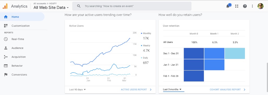 Houfy & Google analytics