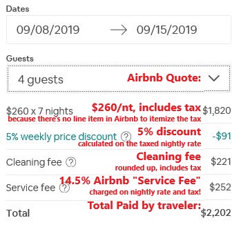 Save on Airbnb and Vrbo service fees - book direct!