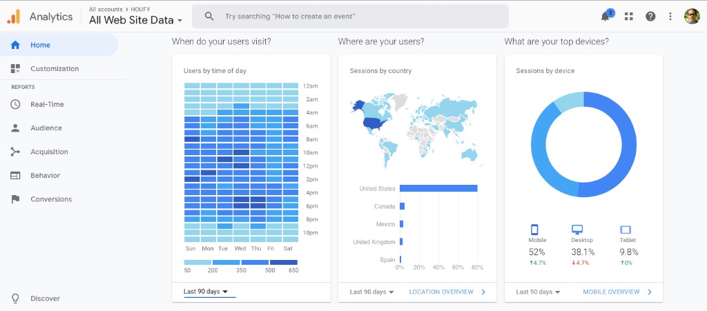 Houfy & Google analytics