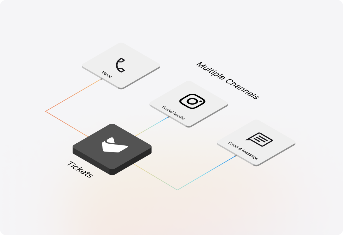 Omnichannel ticketing - All Channels in One Unified Ticketing System