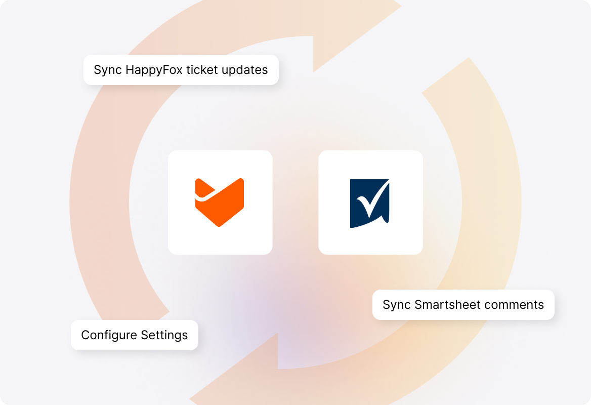 Bidirectional Synchronization