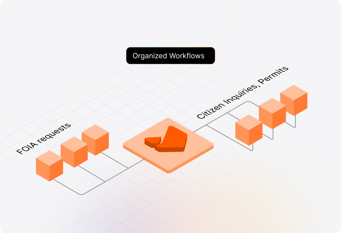 Handle Citizen Requests From One Central Hub