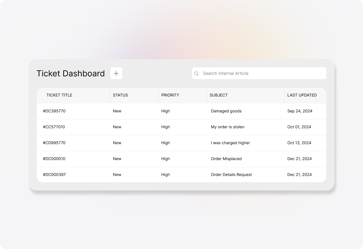 Magento Admin Features