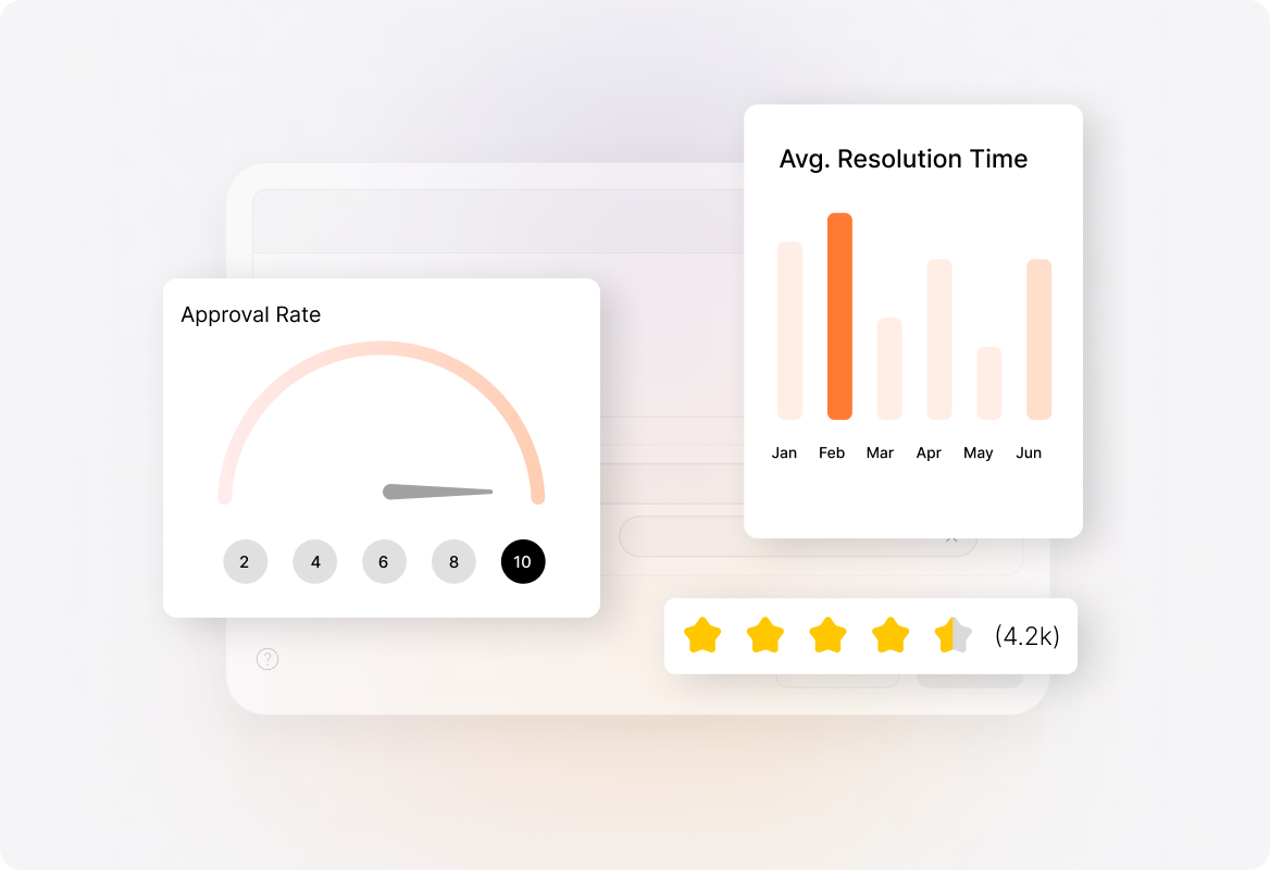 Measure Performance