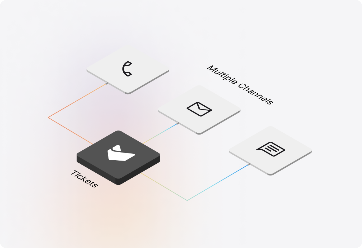 Multi-channel Helpdesk