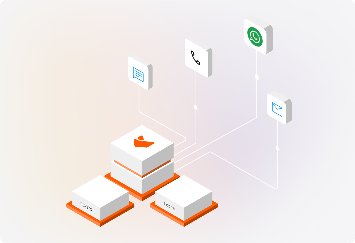 Omnichannel Financial Support Without Inbox Chaos