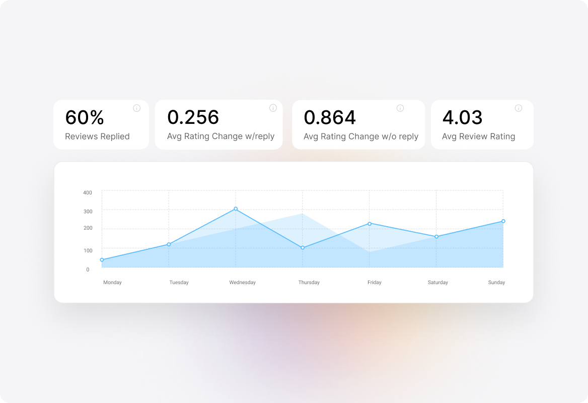 Review Event Filtering