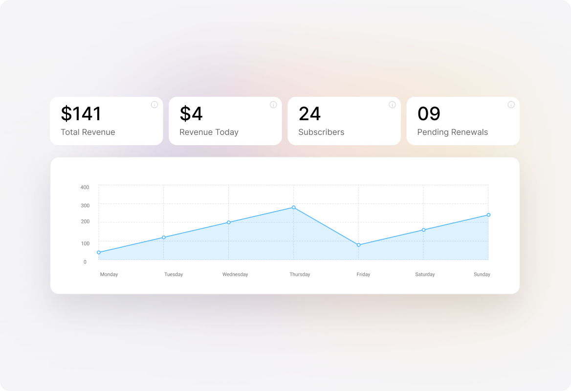 Subscription Data
