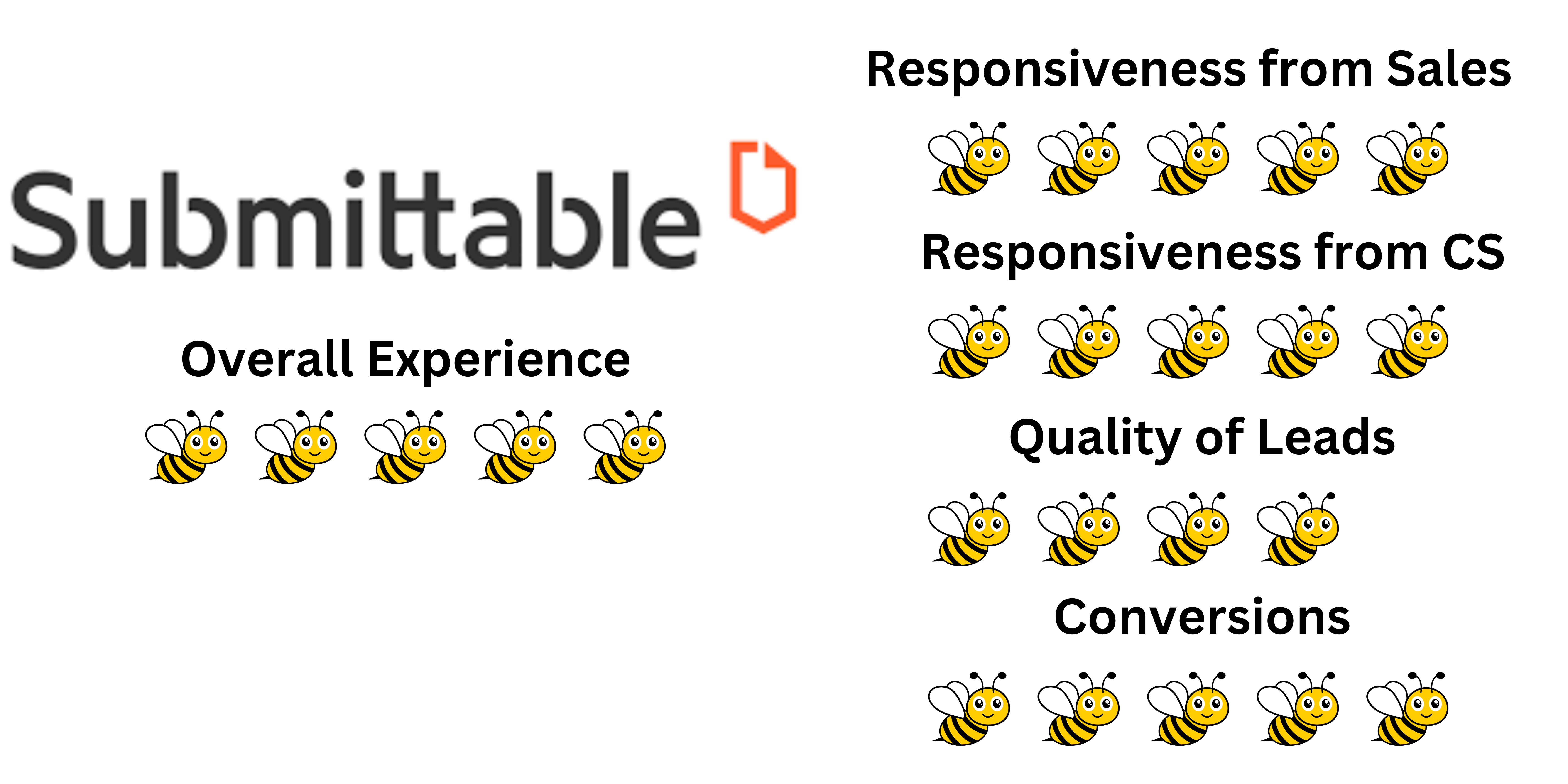 Submittable BeeLeads Review