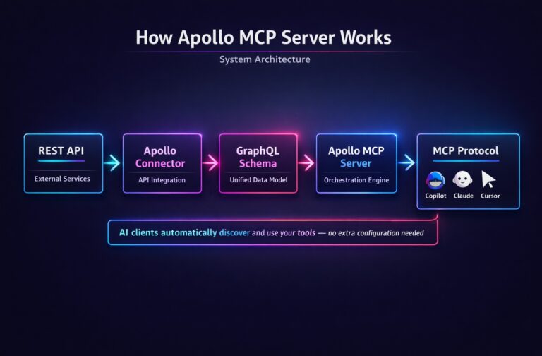 Apollo MCP Server
