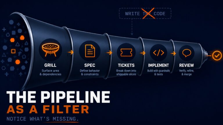 AI Software Development Pipeline