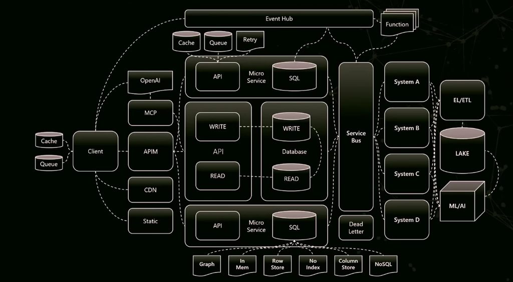 Software Architecture Diagram
