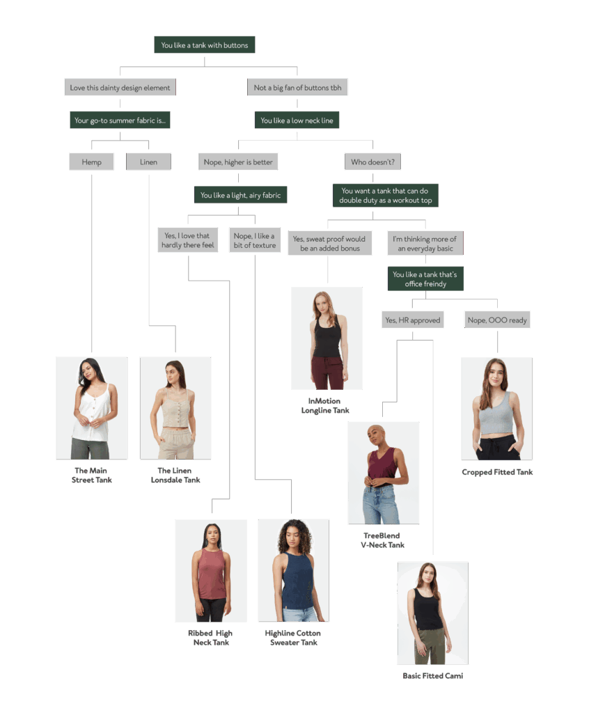 find your perfect tank