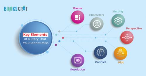 7 Key Elements of a Story That You Cannot Miss