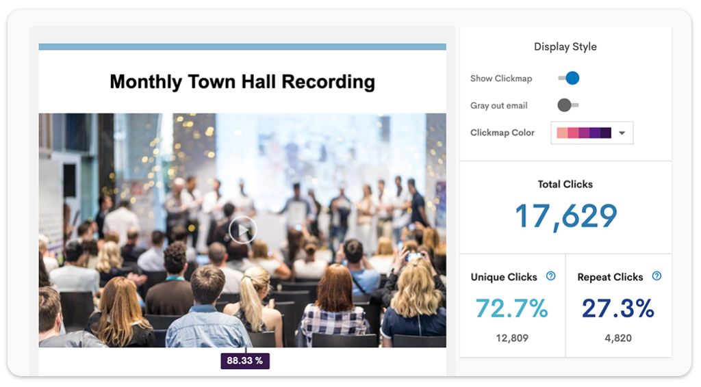 Employee email video analytics and metrics