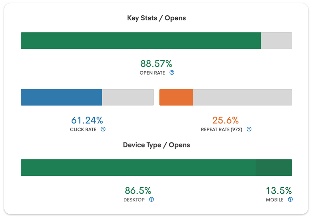 Employee email metrics to measure engagement during a crisis