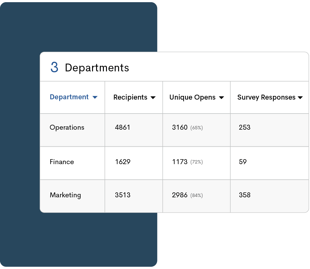 Chart with employee segment analytics