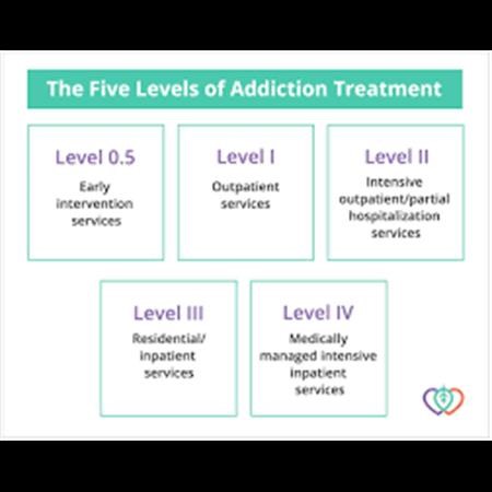 Outpatient Addiction Treatment Rosemead CA