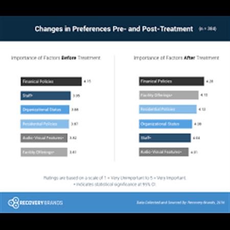 Outpatient Addiction Treatment Corona Del Mar CA