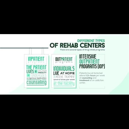 Outpatient Addiction Treatment La Habra CA