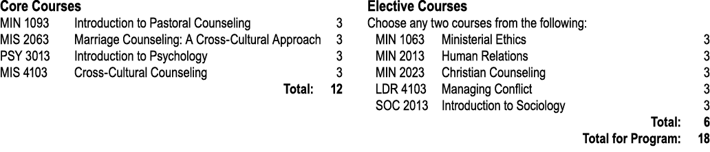 Core Courses MIN 1093 Introduction to Pastoral Counseling 3 MIS 2063 Marriage Counseling: A Cross Cultural Approach 3...