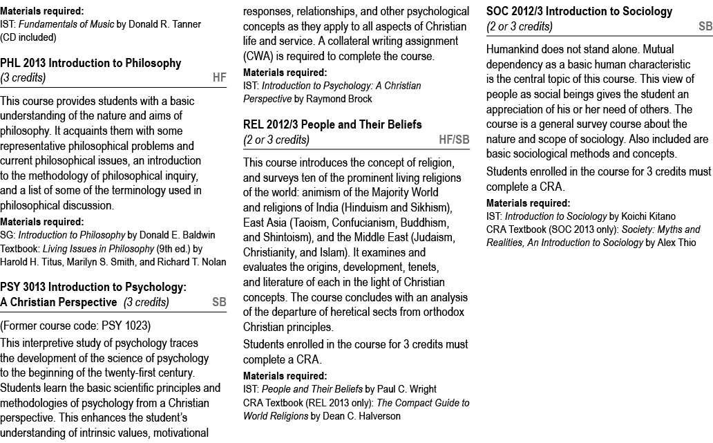 Materials required: IST: Fundamentals of Music by Donald R. Tanner (CD included) PHL 2013 Introduction to Philosophy ...