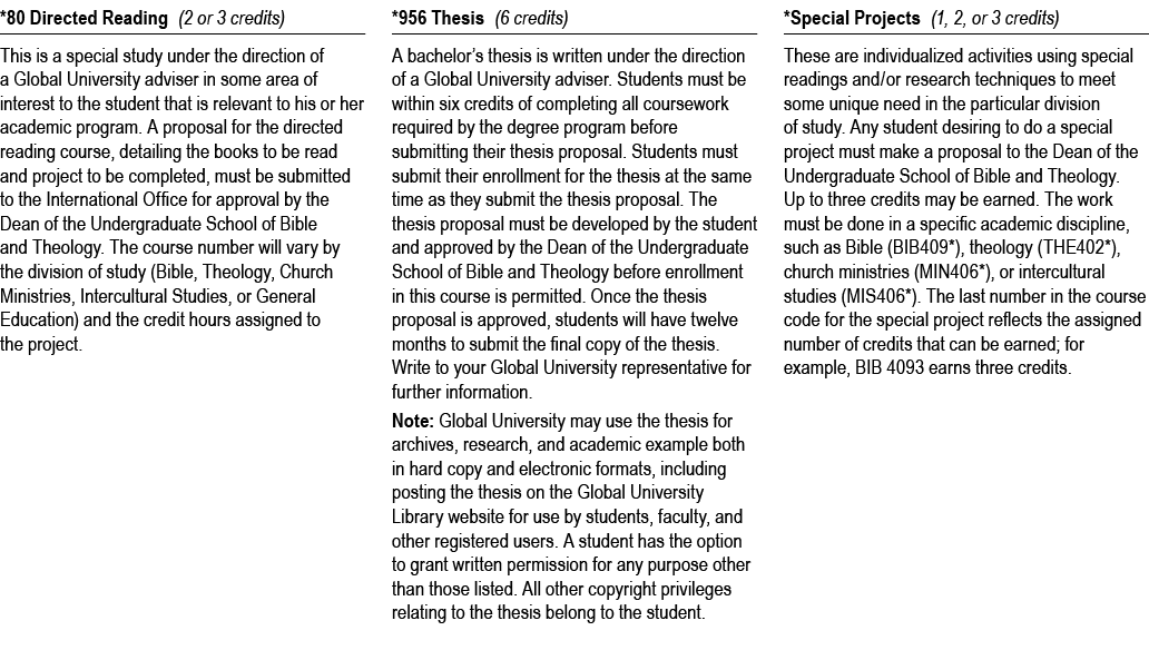 *80 Directed Reading (2 or 3 credits) This is a special study under the direction of a Global University adviser in s...