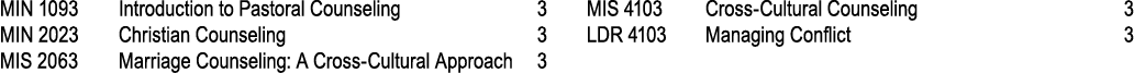 MIN 1093 Introduction to Pastoral Counseling 3 MIN 2023 Christian Counseling 3 MIS 2063 Marriage Counseling: A Cross ...