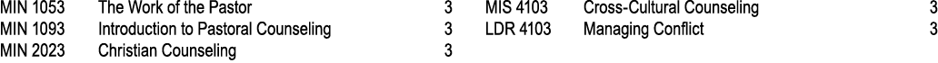 MIN 1053 The Work of the Pastor 3 MIN 1093 Introduction to Pastoral Counseling 3 MIN 2023 Christian Counseling 3 MIS ...