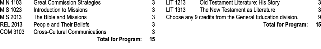 MIN 1103 Great Commission Strategies 3 MIS 1023 Introduction to Missions 3 MIS 2013 The Bible and Missions 3 REL 2013...