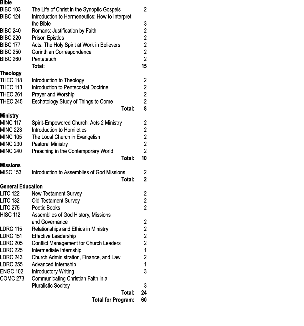 Bible BIBC 103 The Life of Christ in the Synoptic Gospels 2 BIBC 124 Introduction to Hermeneutics: How to Interpret t...