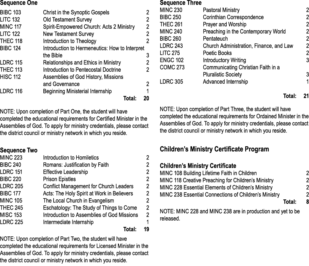 Sequence One BIBC 103 Christ in the Synoptic Gospels 2 LITC 132 Old Testament Survey 2 MINC 117 Spirit Empowered Chur...