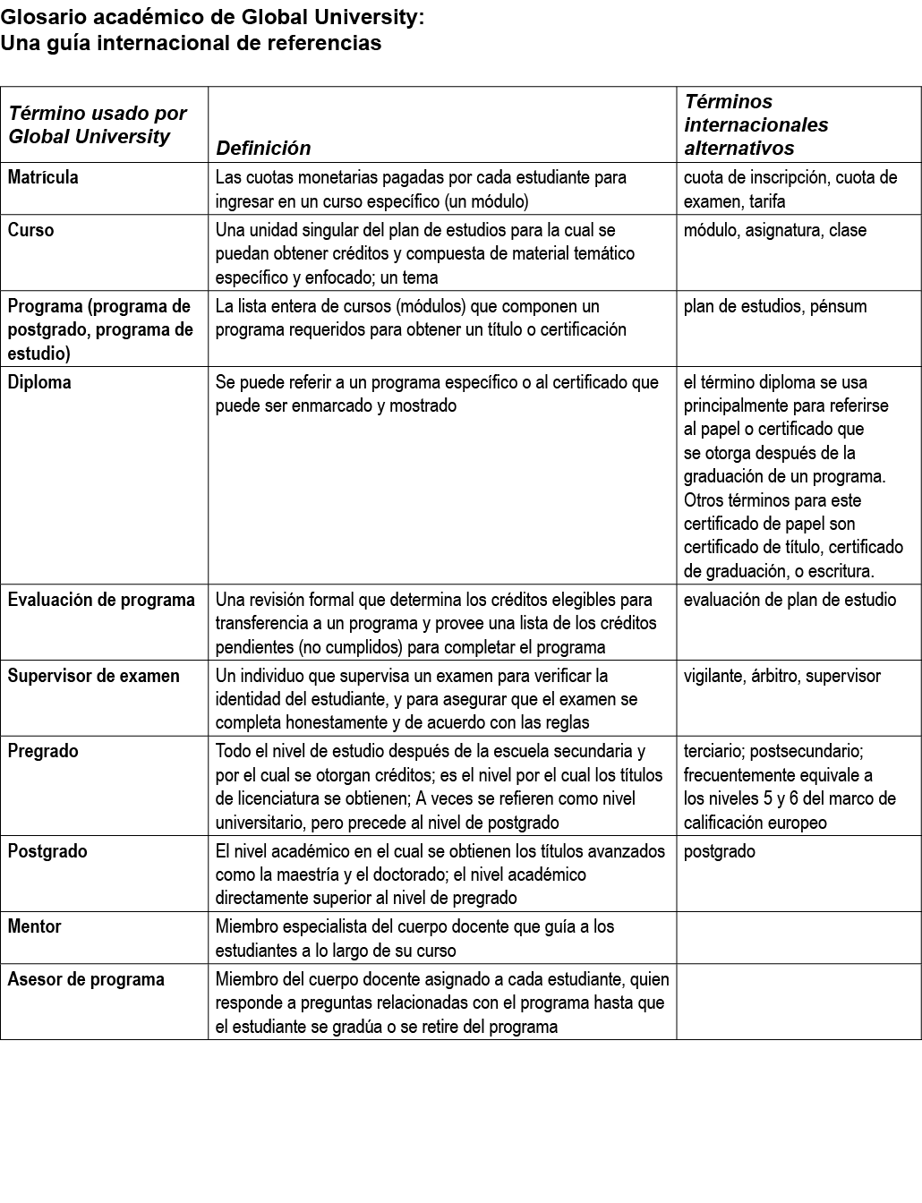 Glosario acad mico de Global University: Una gu a internacional de referencias 