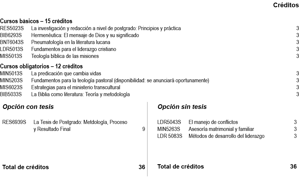  Cr ditos Cursos b sicos – 15 cr ditos RES5023S La investigaci n y redacci n a nivel de postgrado: Principios y pr ct...