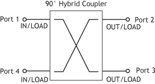 2000x1078-0-0-280x151-pro-phy-diagrammer-1-NY GB