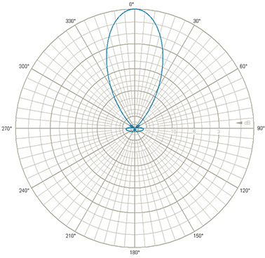 7042385 CM2 Pattern Image Azimuth