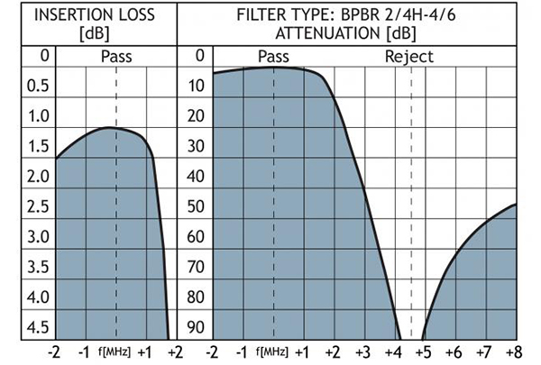 BPBR 24 BRBP 24 curve GB