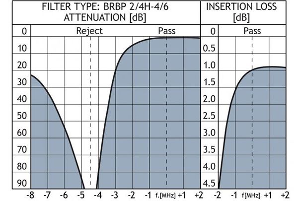 BPBR 24 BRBP 24 curve 2 GB