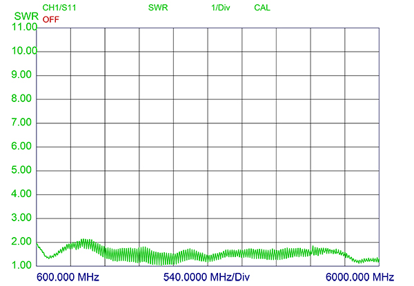 CA 5G 600 6000 VSWR